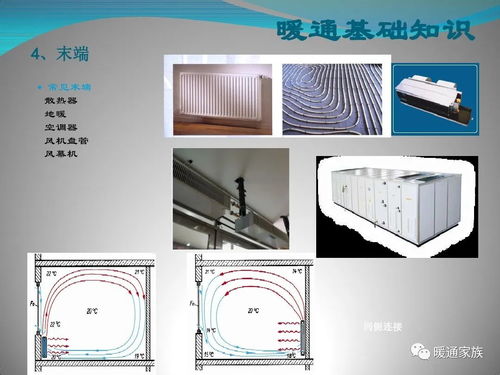 商业综合体暖通设计基础知识 80页图文PPT详解（暖通设计师必读）